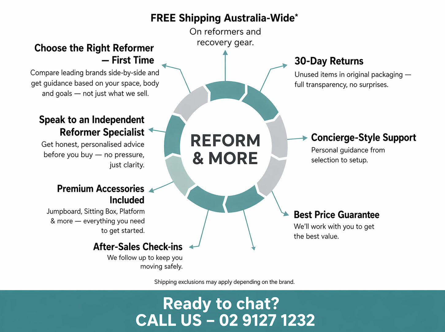 Promotional flyer highlighting reasons to buy from Reform & More with service details and contact information.