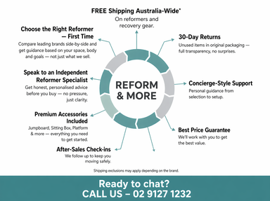 Promotional flyer highlighting reasons to buy from Reform & More with service details and contact information.